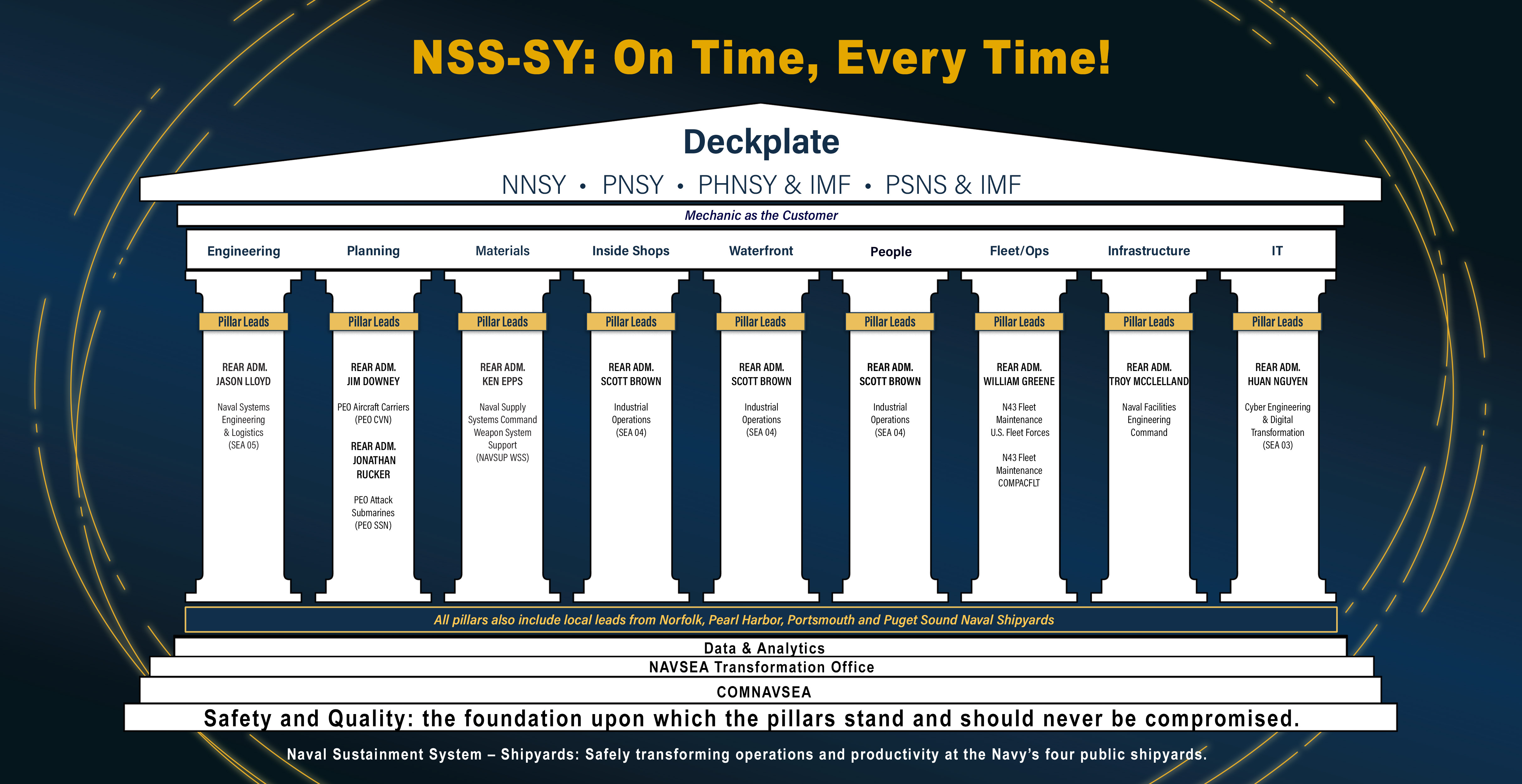 NSS-SY Pillar graphic